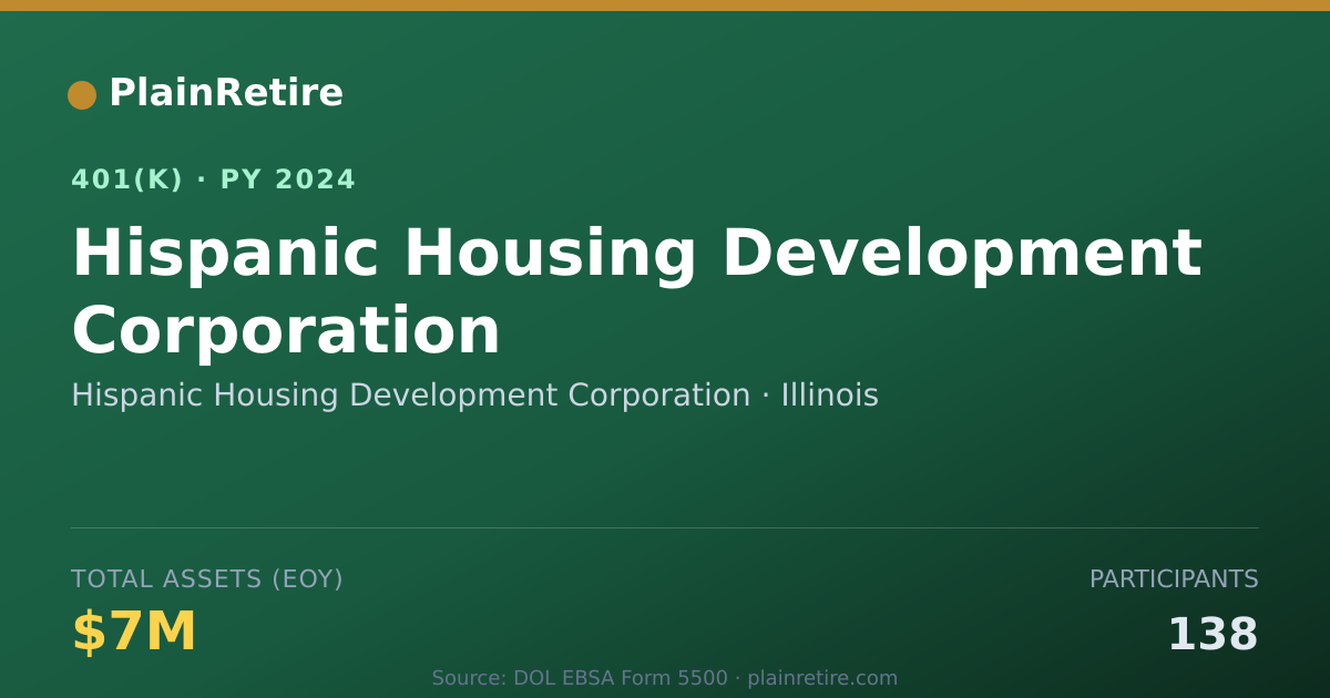 Shareable card for Hispanic Housing Development Corporation 401(k) Plan (2024)