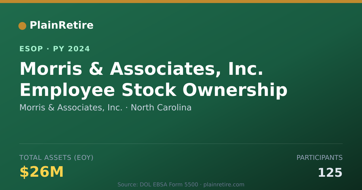 Shareable card for Morris & Associates, Inc. ESOP (2024)