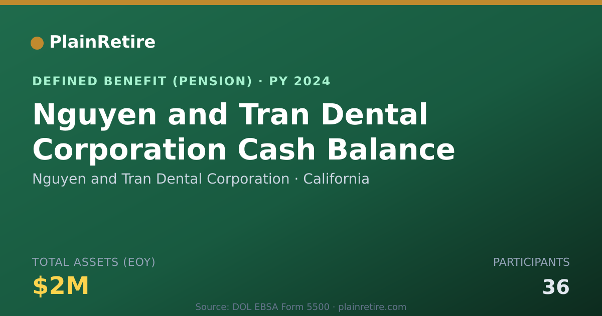 Shareable card for Nguyen and Tran Dental Corporation Pension Plan (2024)