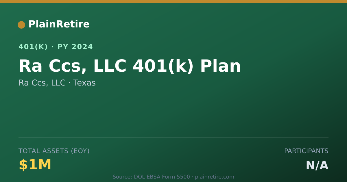 Shareable card for Ra Ccs, LLC 401(k) Plan (2024)