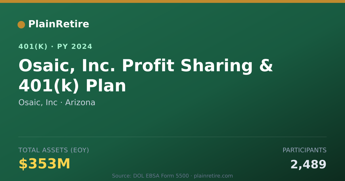 Shareable card for Osaic, Inc 401(k) Plan (2024)