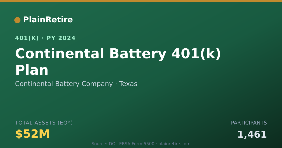 Shareable card for Continental Battery Company 401(k) Plan (2024)
