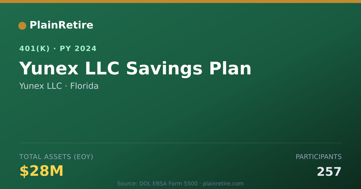 Shareable card for Yunex LLC 401(k) Plan (2024)