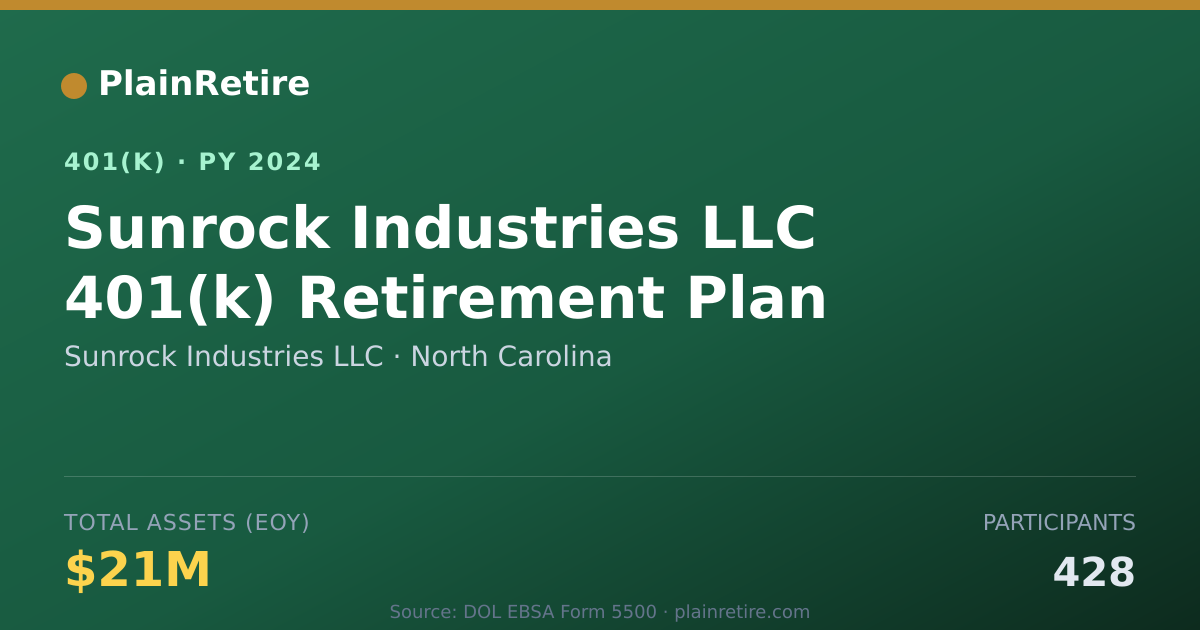 Shareable card for Sunrock Industries LLC 401(k) Plan (2024)