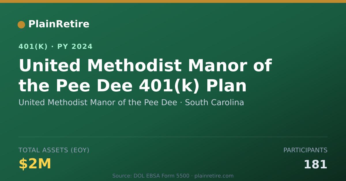 Shareable card for United Methodist Manor of the Pee Dee 401(k) Plan (2024)