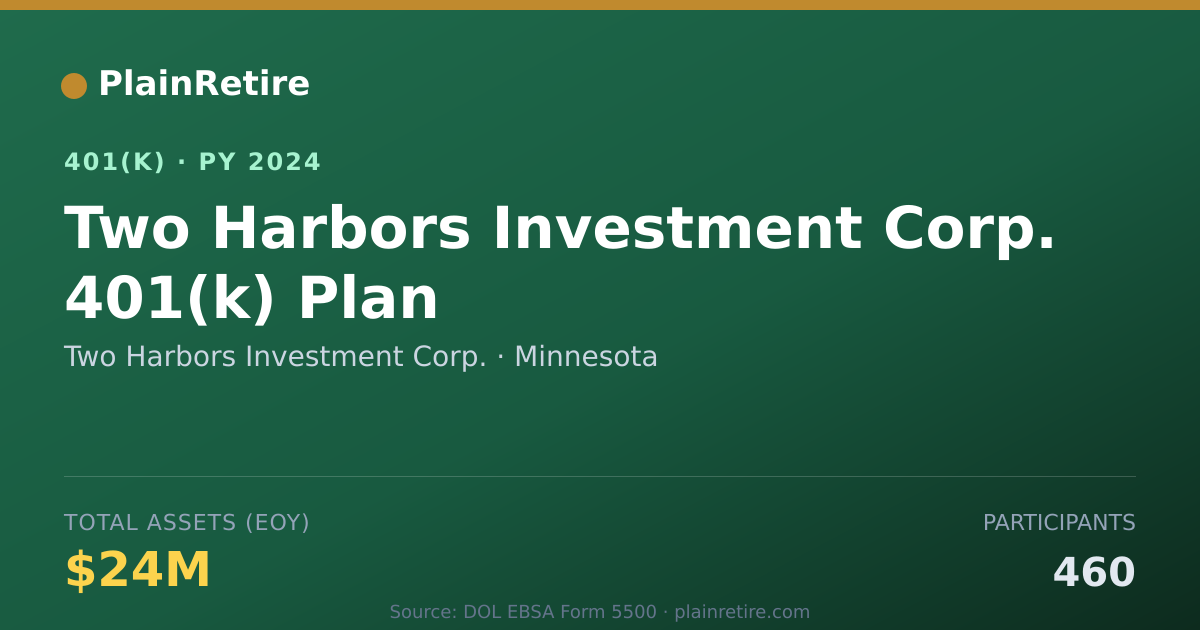 Shareable card for Two Harbors Investment Corp. 401(k) Plan (2024)