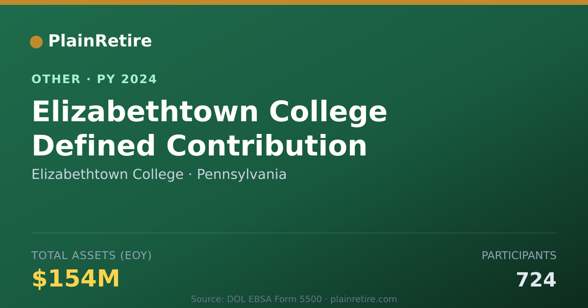 Shareable card for Elizabethtown College Retirement Plan (2024)