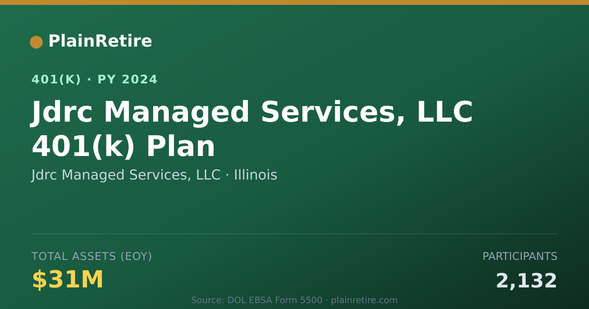 Shareable card for Jdrc Managed Services, LLC 401(k) Plan (2024)