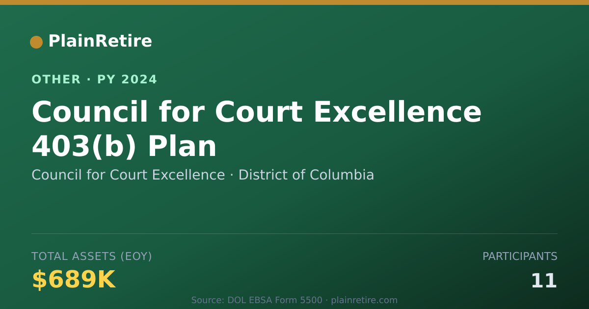 Shareable card for Council for Court Excellence Retirement Plan (2024)