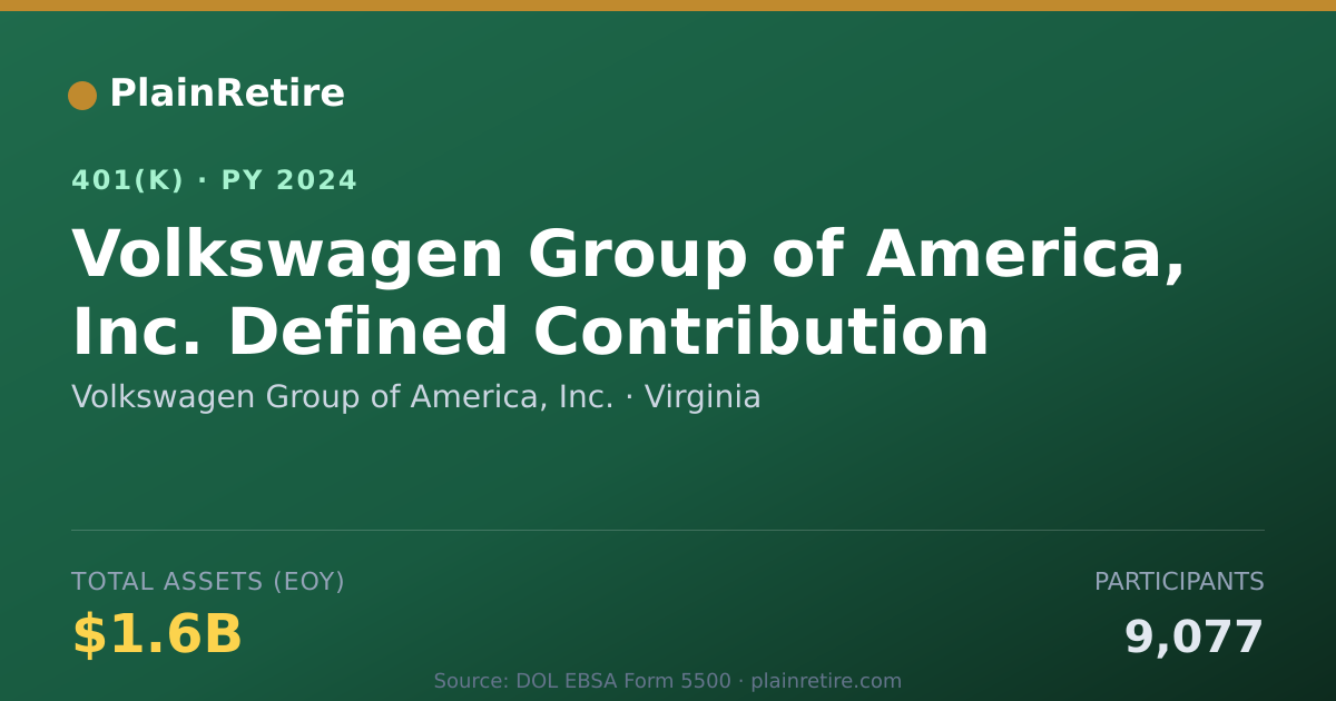 Shareable card for Volkswagen Group of America, Inc. 401(k) Plan (2024)