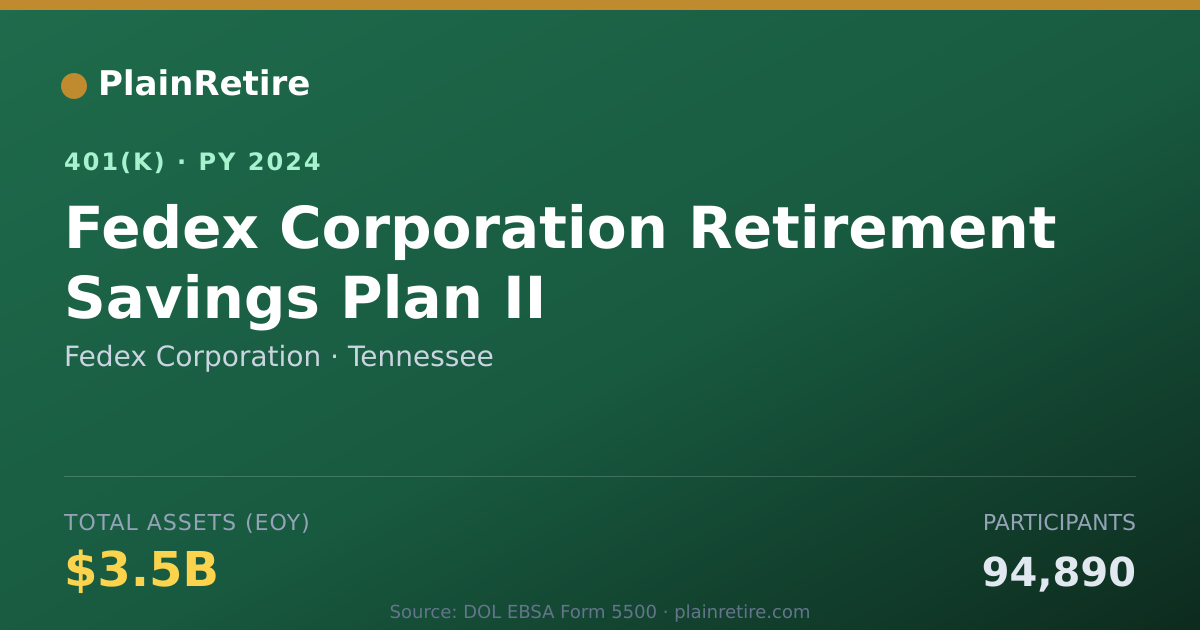 Shareable card for Fedex Corporation 401(k) Plan (2024)