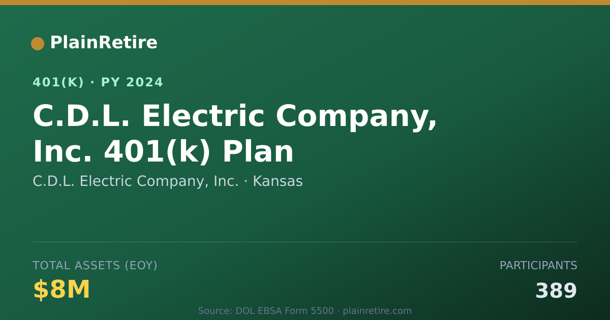 Shareable card for C.D.L. Electric Company, Inc. 401(k) Plan (2024)