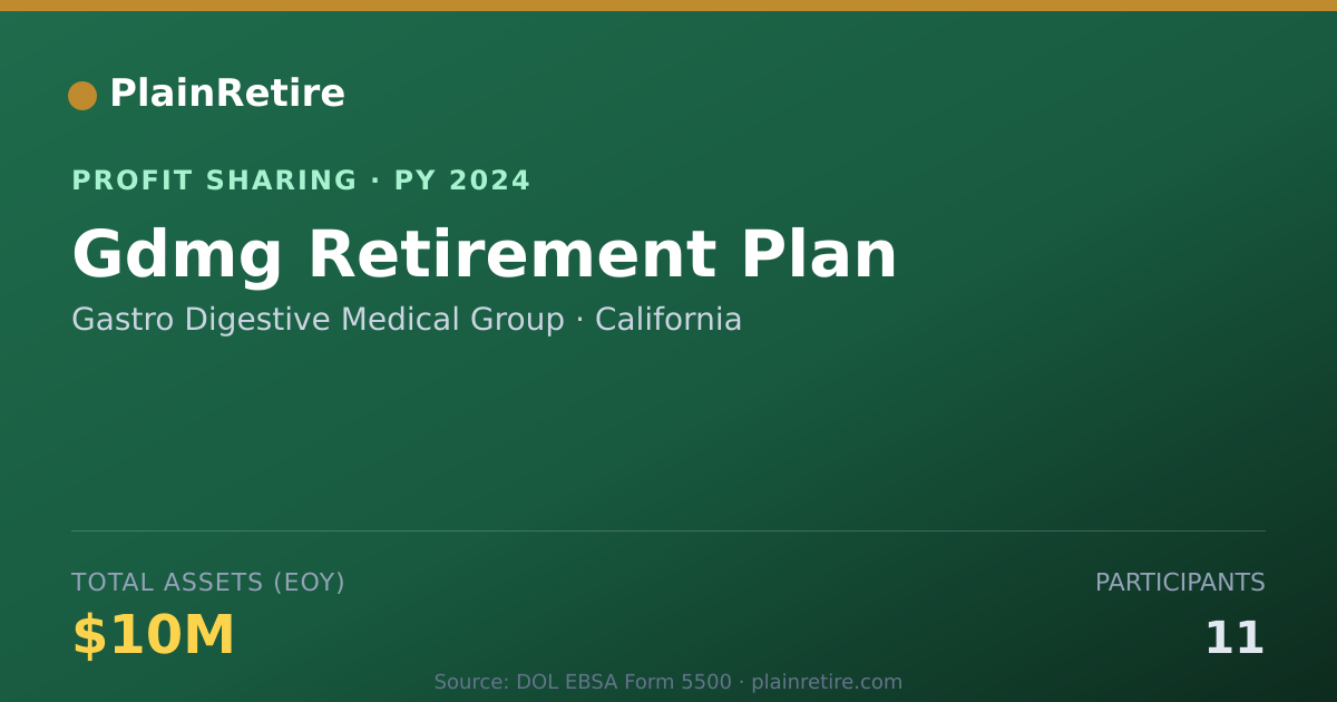 Shareable card for Gastro Digestive Medical Group Profit Sharing Plan (2024)