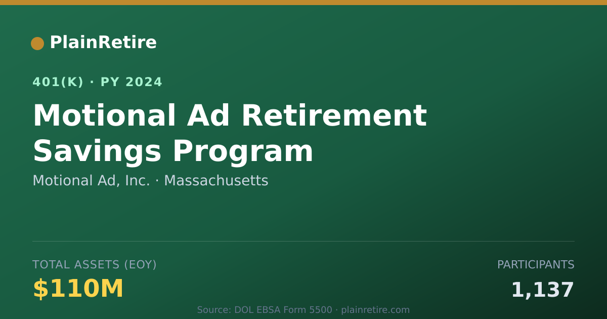 Shareable card for Motional Ad, Inc. 401(k) Plan (2024)
