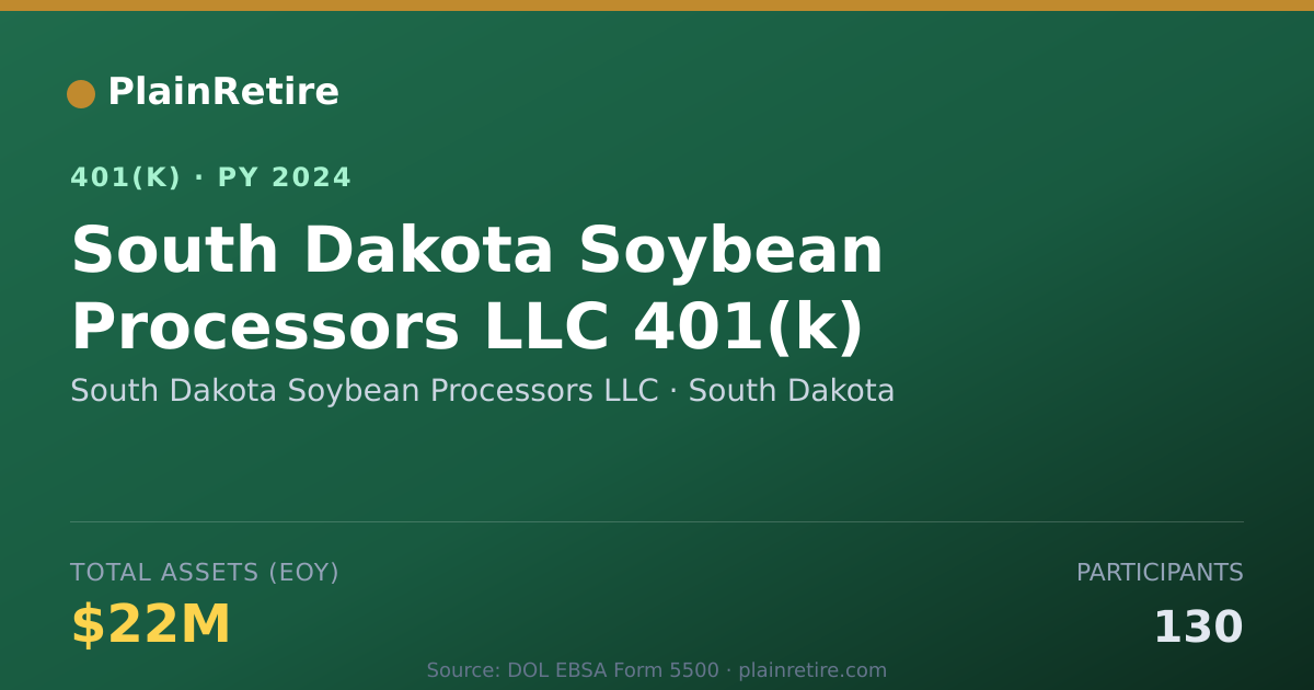 Shareable card for South Dakota Soybean Processors LLC 401(k) Plan (2024)