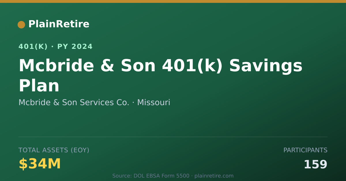 Shareable card for Mcbride & Son Services Co. 401(k) Plan (2024)