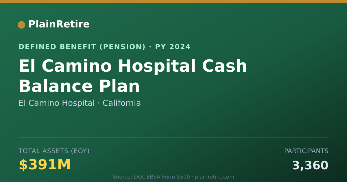 Shareable card for El Camino Hospital Pension Plan (2024)