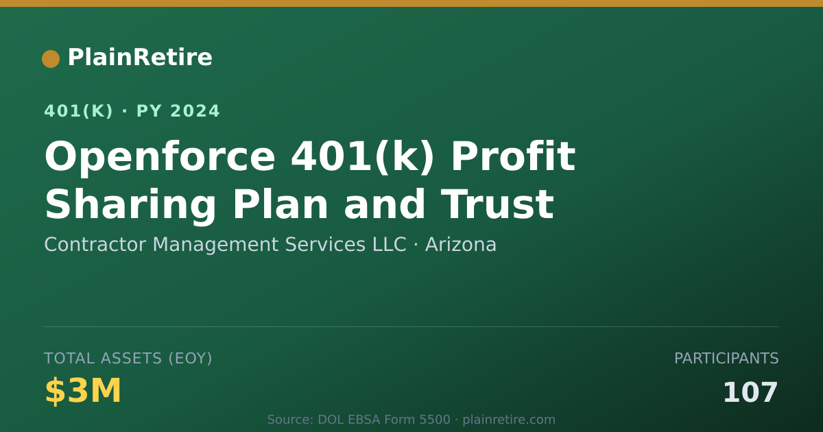 Shareable card for Contractor Management Services LLC 401(k) Plan (2024)