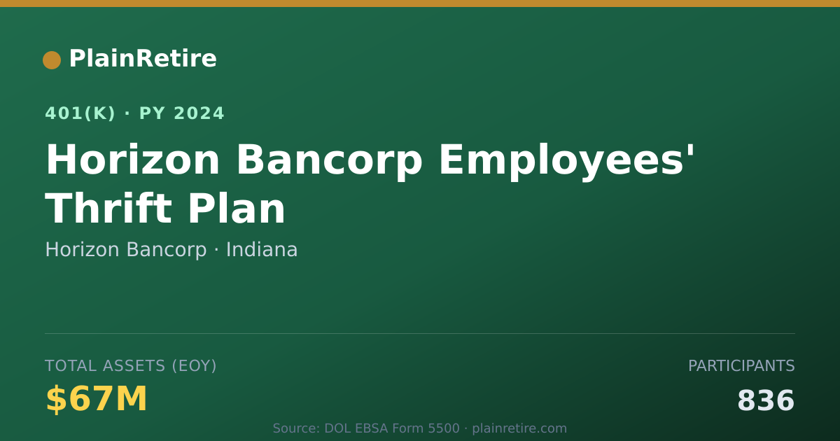 Shareable card for Horizon Bancorp 401(k) Plan (2024)
