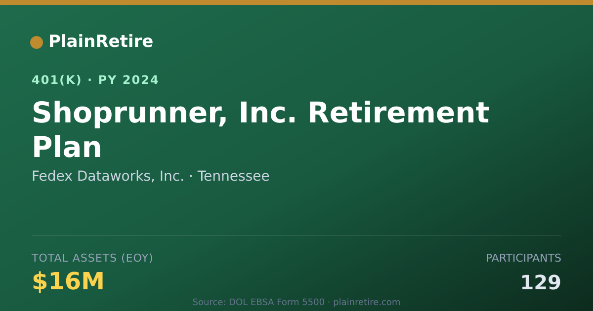 Shareable card for Fedex Dataworks, Inc. 401(k) Plan (2024)
