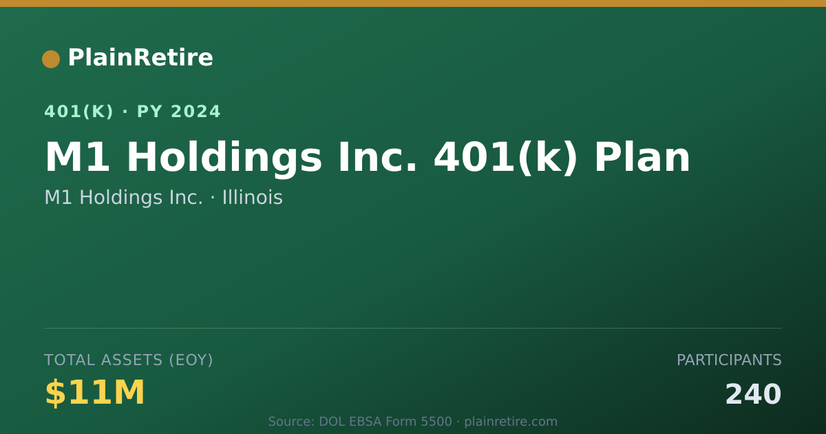 Shareable card for M1 Holdings Inc. 401(k) Plan (2024)
