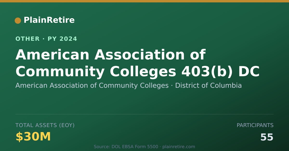 Shareable card for American Association of Community Col Retirement Plan (2024)