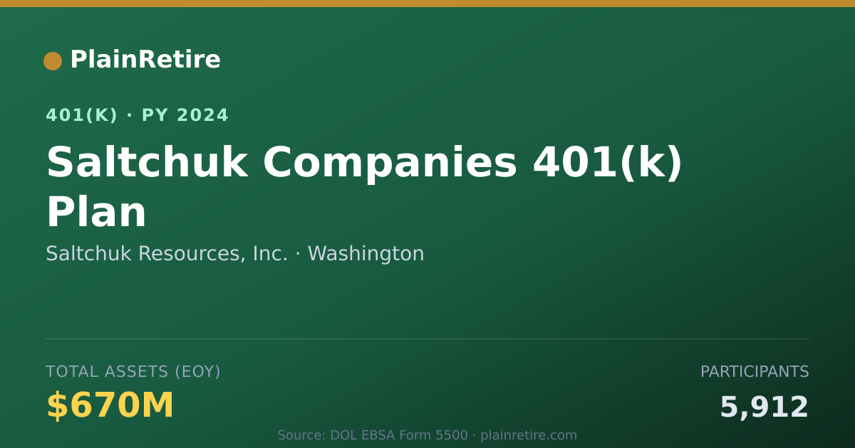 Shareable card for Saltchuk Resources, Inc. 401(k) Plan (2024)