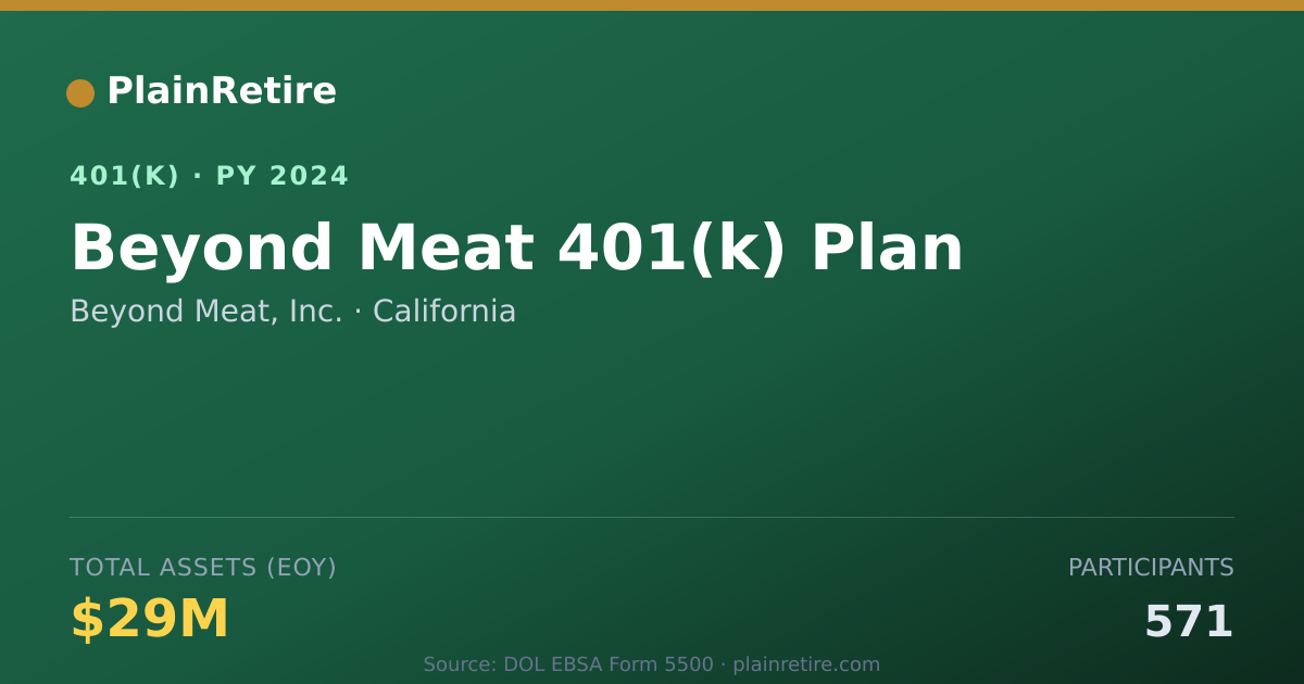 Shareable card for Beyond Meat, Inc. 401(k) Plan (2024)