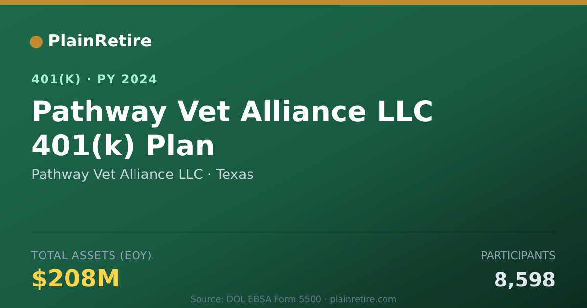 Shareable card for Pathway Vet Alliance LLC 401(k) Plan (2024)