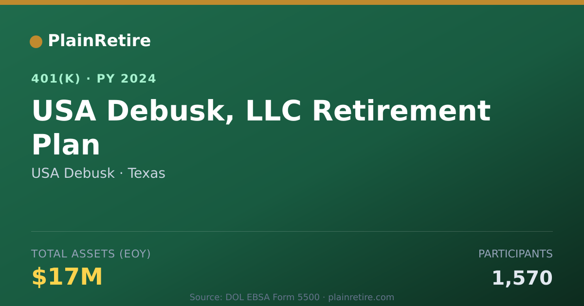 Shareable card for USA Debusk 401(k) Plan (2024)