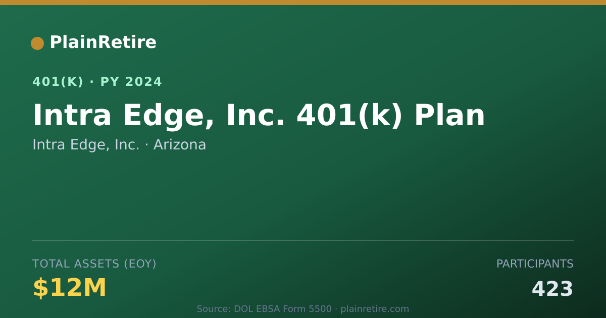 Shareable card for Intra Edge, Inc. 401(k) Plan (2024)