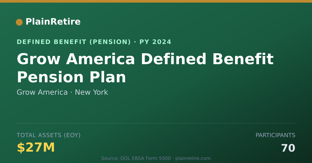 Shareable card for Grow America Pension Plan (2024)