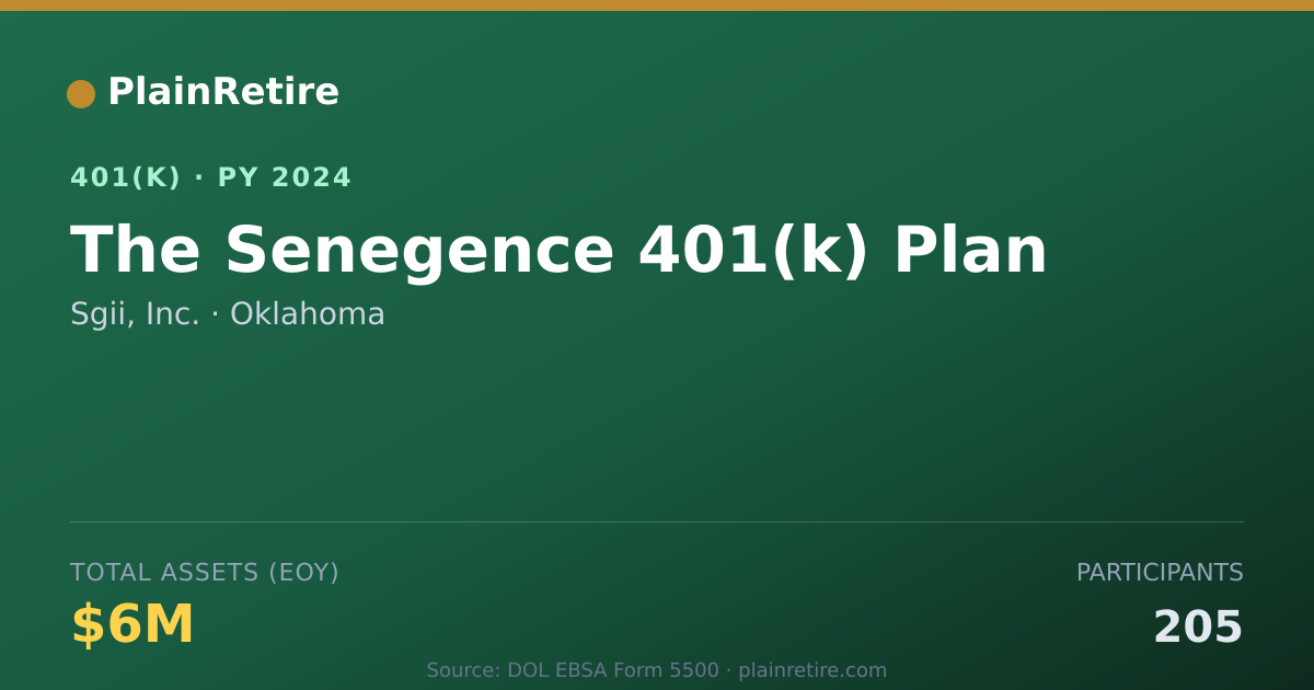 Shareable card for Sgii, Inc. 401(k) Plan (2024)