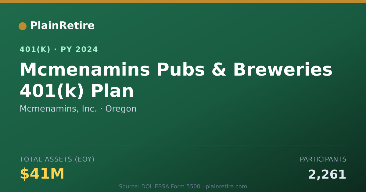 Shareable card for Mcmenamins, Inc. 401(k) Plan (2024)