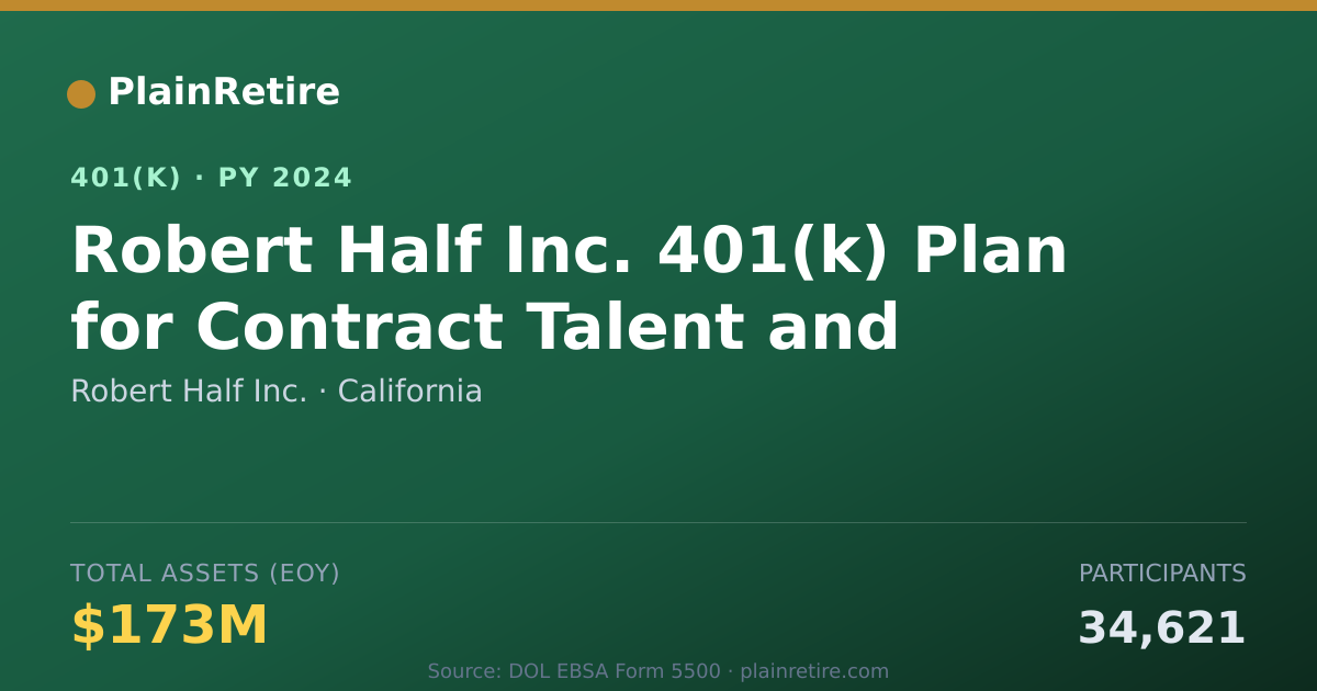 Shareable card for Robert Half Inc. 401(k) Plan (2024)