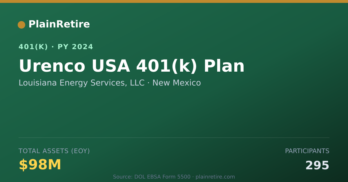 Shareable card for Louisiana Energy Services, LLC 401(k) Plan (2024)