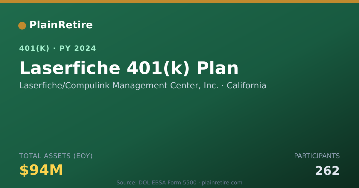 Shareable card for Laserfiche/Compulink Management Center, I 401(k) Plan (2024)
