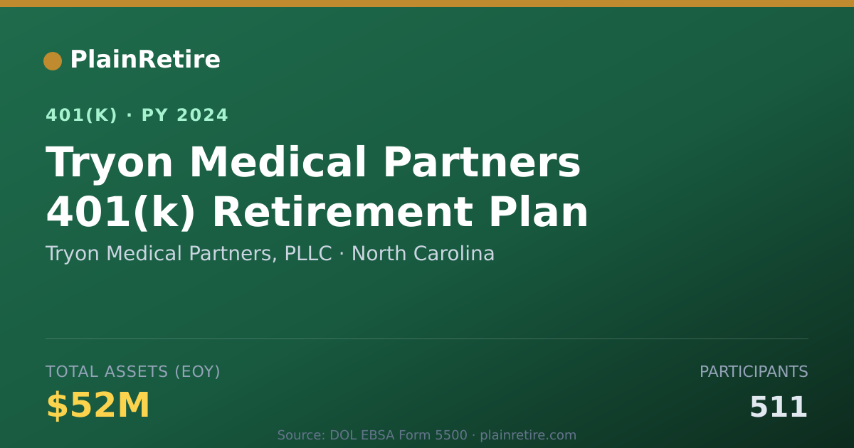 Shareable card for Tryon Medical Partners, PLLC 401(k) Plan (2024)