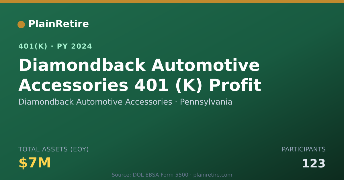 Shareable card for Diamondback Automotive Accessories 401(k) Plan (2024)