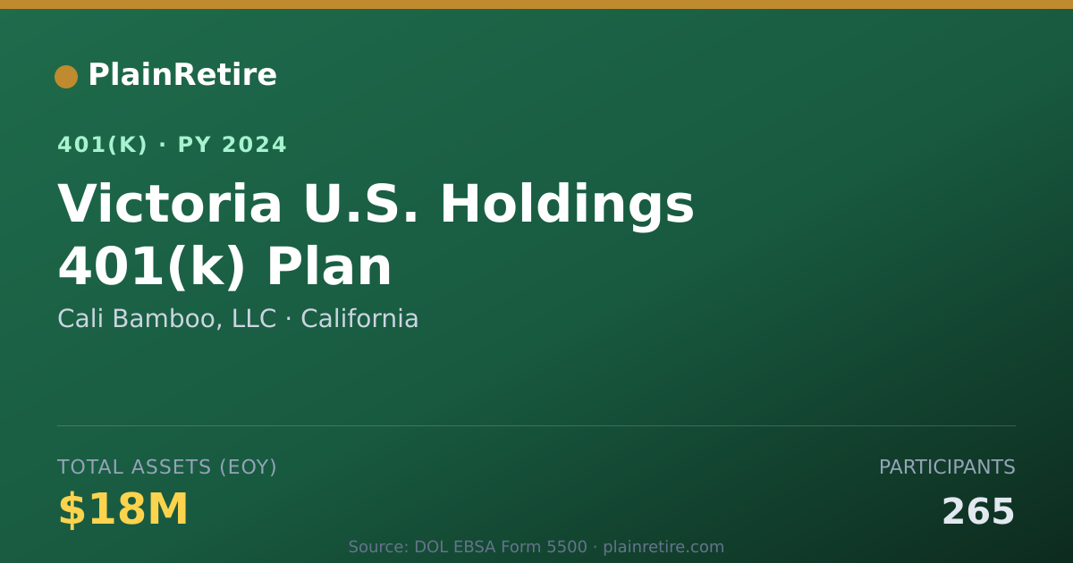 Shareable card for Cali Bamboo, LLC 401(k) Plan (2024)