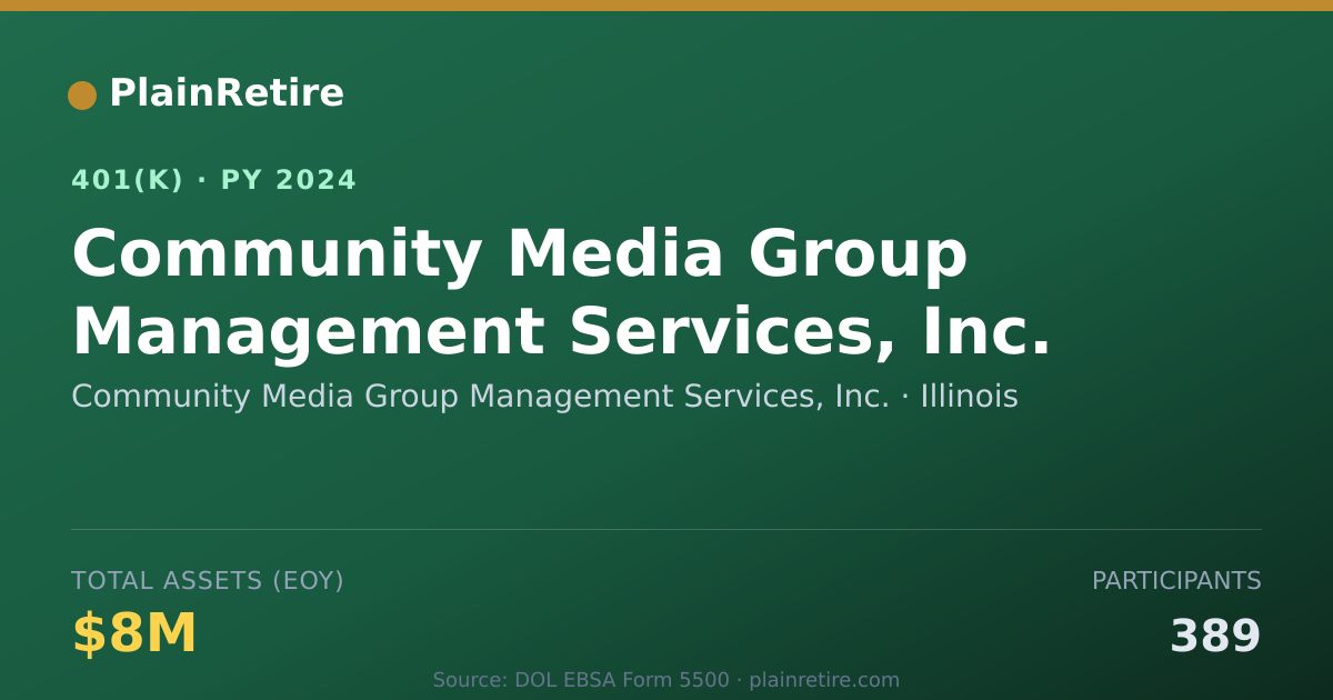 Shareable card for Community Media Group Management Services 401(k) Plan (2024)