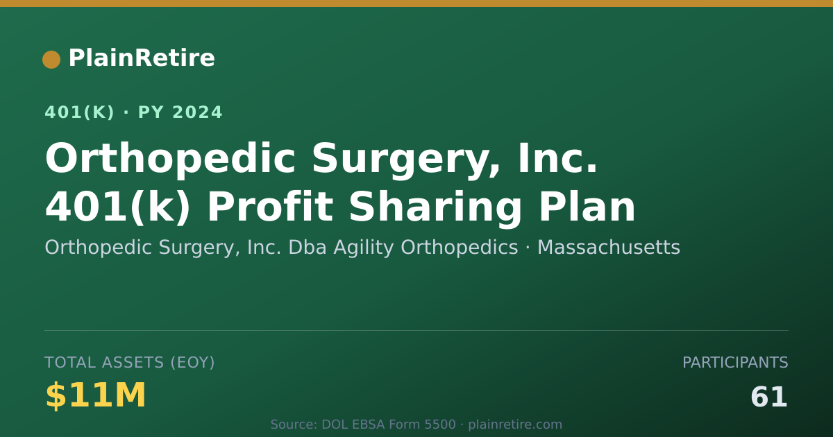 Shareable card for Orthopedic Surgery, Inc. Dba Agility Orth 401(k) Plan (2024)