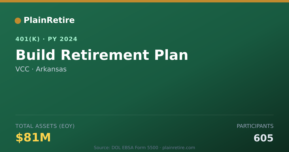 Shareable card for VCC 401(k) Plan (2024)
