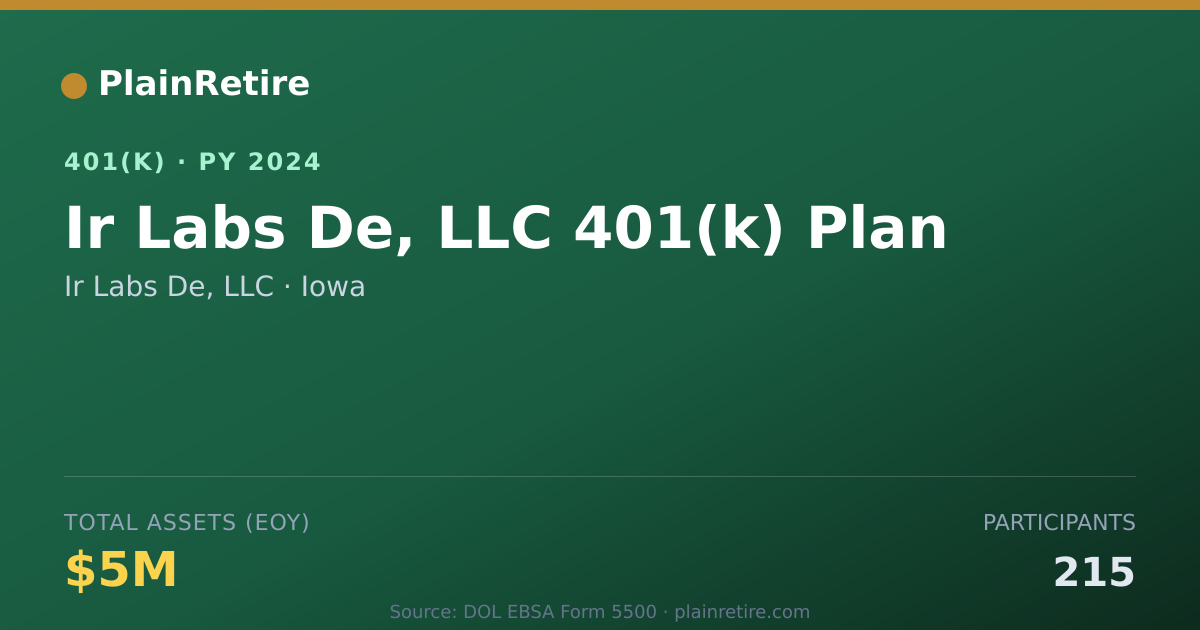 Shareable card for Ir Labs De, LLC 401(k) Plan (2024)