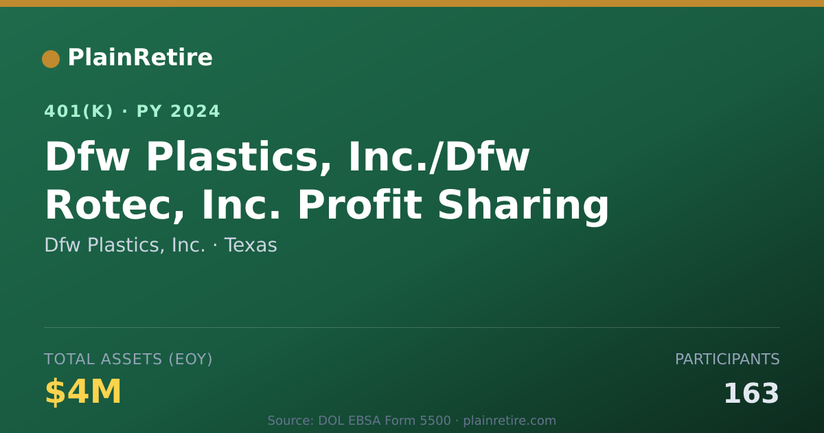 Shareable card for Dfw Plastics, Inc. 401(k) Plan (2024)