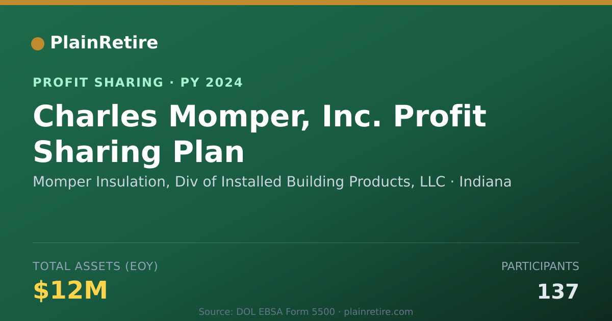 Shareable card for Momper Insulation, Div of Install Profit Sharing Plan (2024)