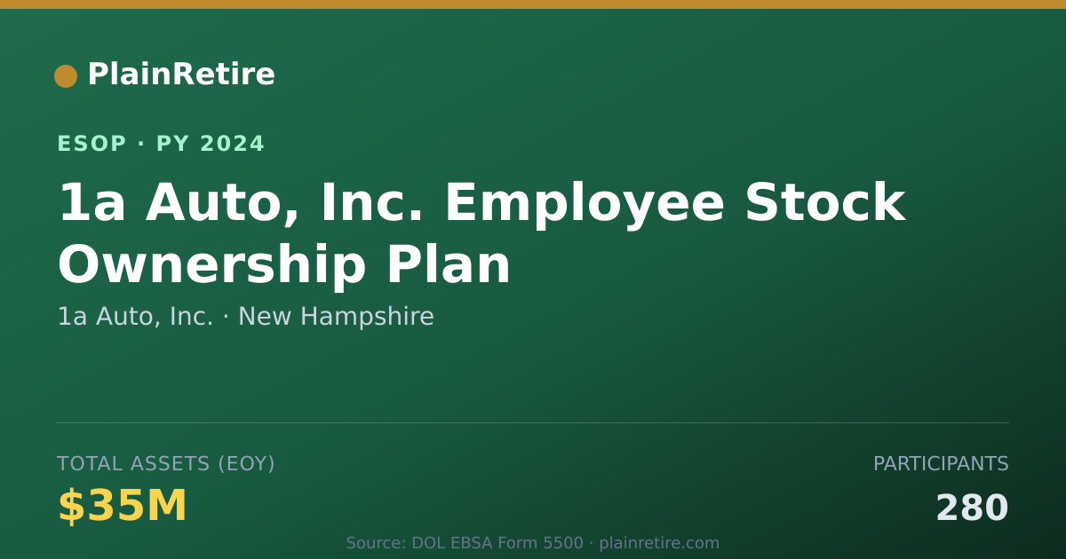 Shareable card for 1a Auto, Inc. ESOP (2024)