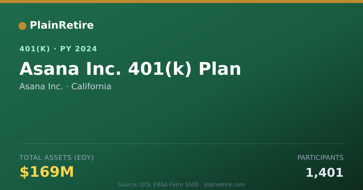 Shareable card for Asana Inc. 401(k) Plan (2024)