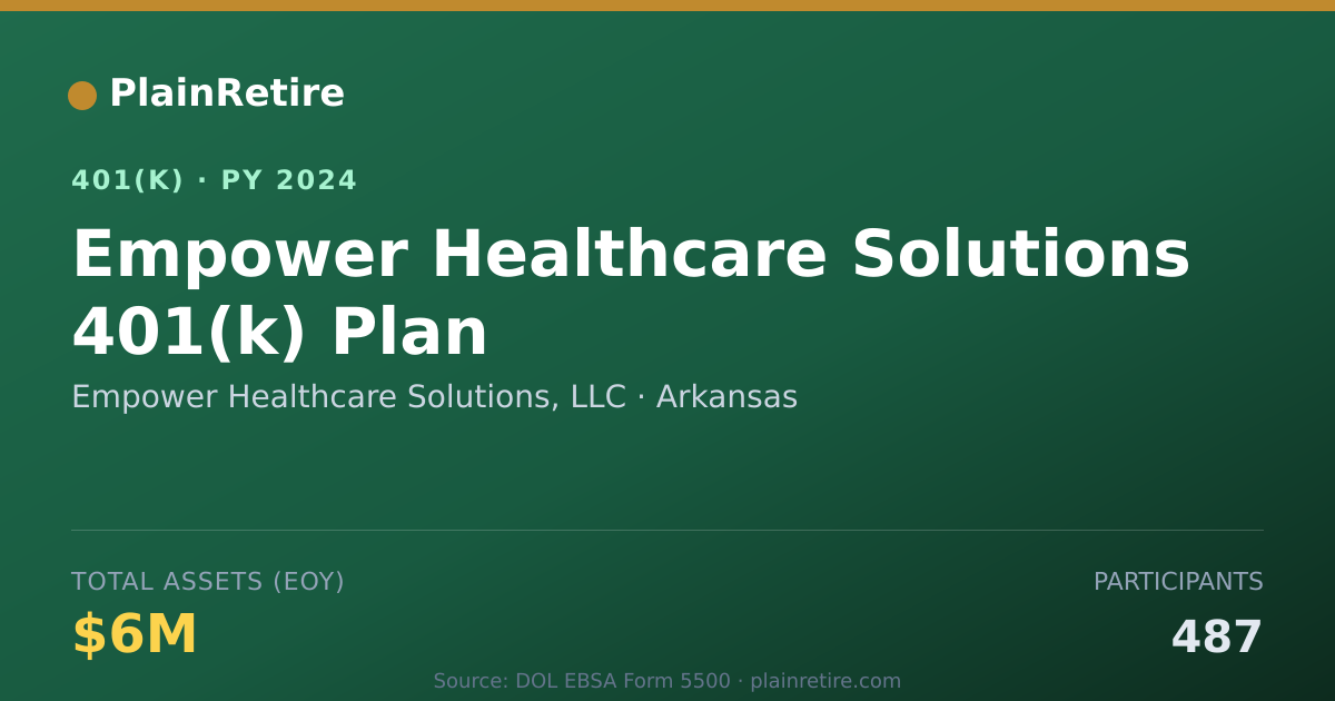 Shareable card for Empower Healthcare Solutions, LLC 401(k) Plan (2024)