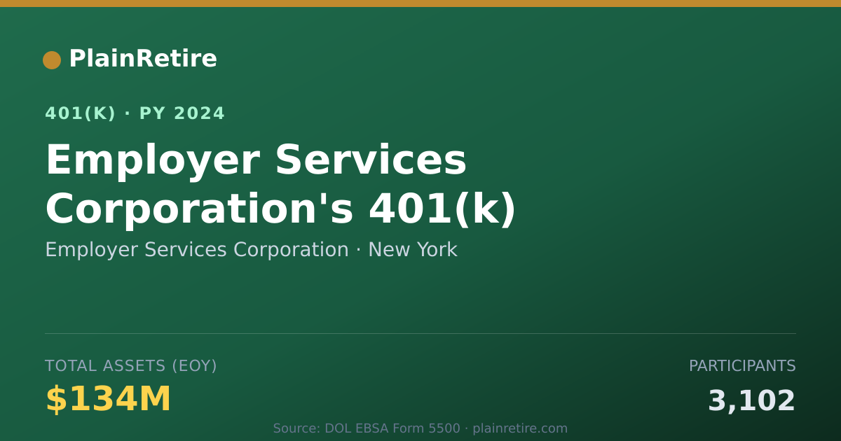 Shareable card for Employer Services Corporation 401(k) Plan (2024)